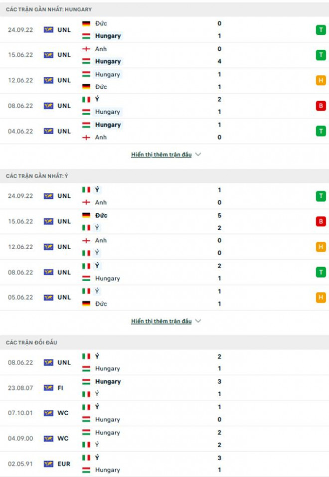 Nhận định, soi kèo Hungary vs Italia, UEFA Nations League - 2