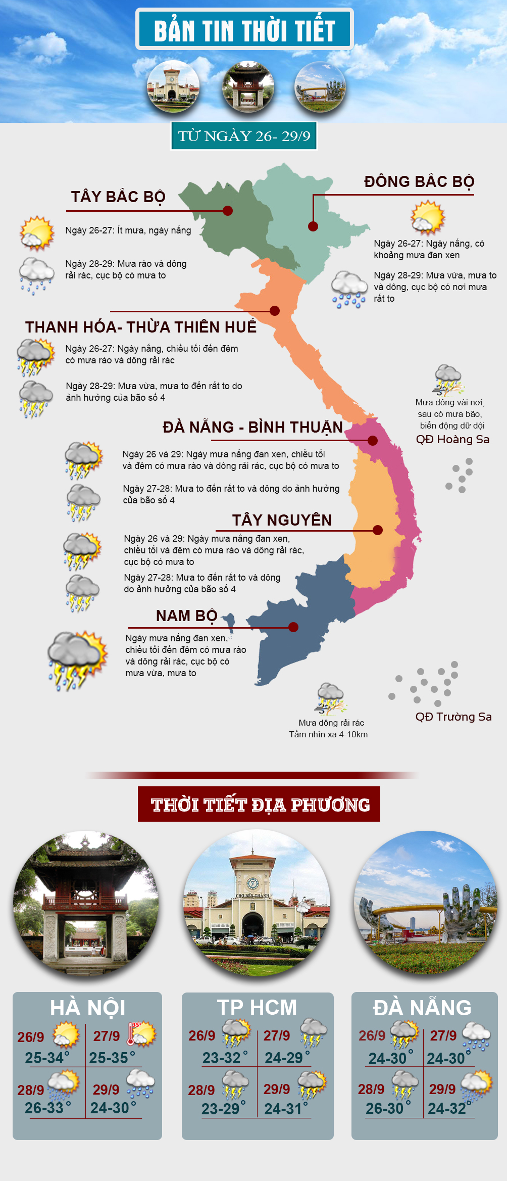 Thời tiết đầu tuần: Miền Bắc oi nóng, miền Trung sắp mưa lớn do bão số 4 - 1