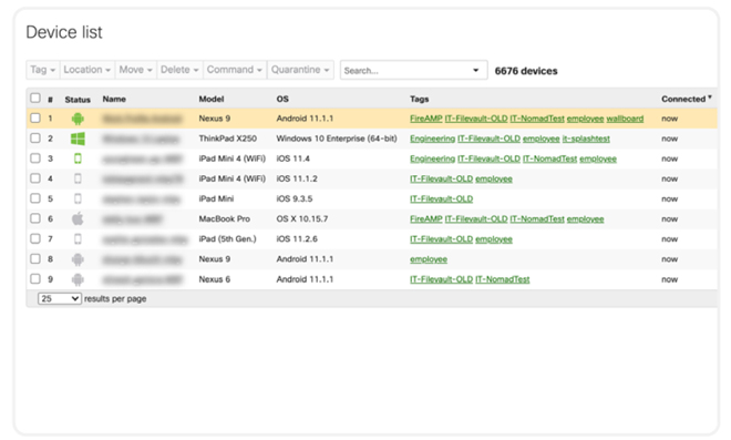 Quản lý tất cả thiết bị trên một giao diện