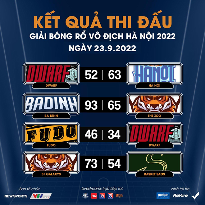 Giải bóng rổ vô địch Hà Nội 2022: Nóng 2 trận bán kết nam - 3