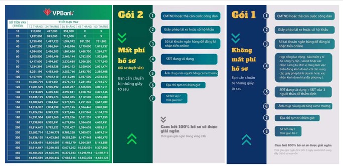 Gói vay giả mạo VPBank được kẻ gian gửi để lừa khách hàng có nhu cầu vay vốn. Ảnh: Lam Giang