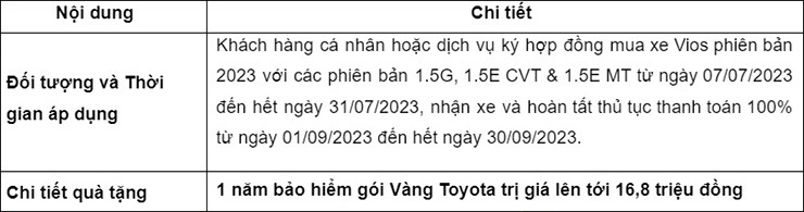 Đại lý tung ưu đãi khủng cho Toyota Vios và Toyota Corolla Cross - 5