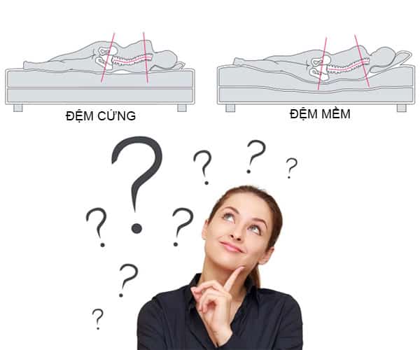 Nên chọn nệm cứng hay nệm mềm?
