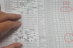 Tin tức trong ngày - Lùm xùm thi công chức, viên chức tại Bắc Giang: Thí sinh ghi nội dung tố giác vào bài thi