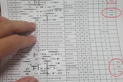 Tin tức trong ngày - Lùm xùm thi công chức, viên chức tại Bắc Giang: Thí sinh ghi nội dung tố giác vào bài thi