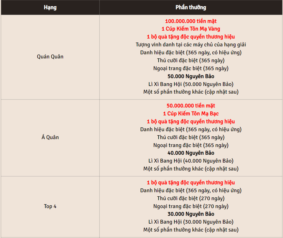 Phần thưởng giải Vô Song