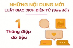 Công nghệ thông tin - Một số nội dung mới của Luật Giao dịch điện tử sửa đổi