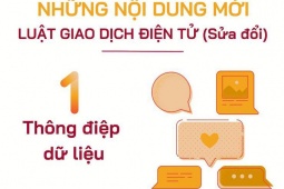 Công nghệ thông tin - Một số nội dung mới của Luật Giao dịch điện tử sửa đổi