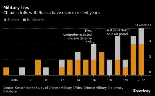 Mỹ càng trừng phạt, Nga càng tập trận với Trung Quốc - 1