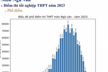 Chuyên gia nhận định thế nào về phổ điểm Kỳ thi tốt nghiệp THPT 2023?