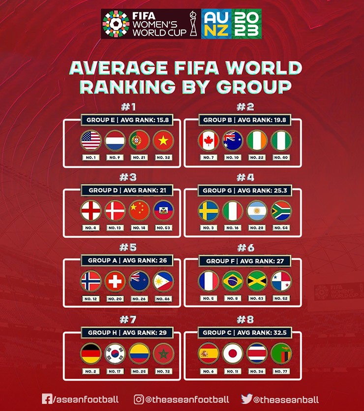 AFC chọn Thanh Nhã lọt top 6 sao trẻ đáng xem nhất World Cup nữ 2023 - 2