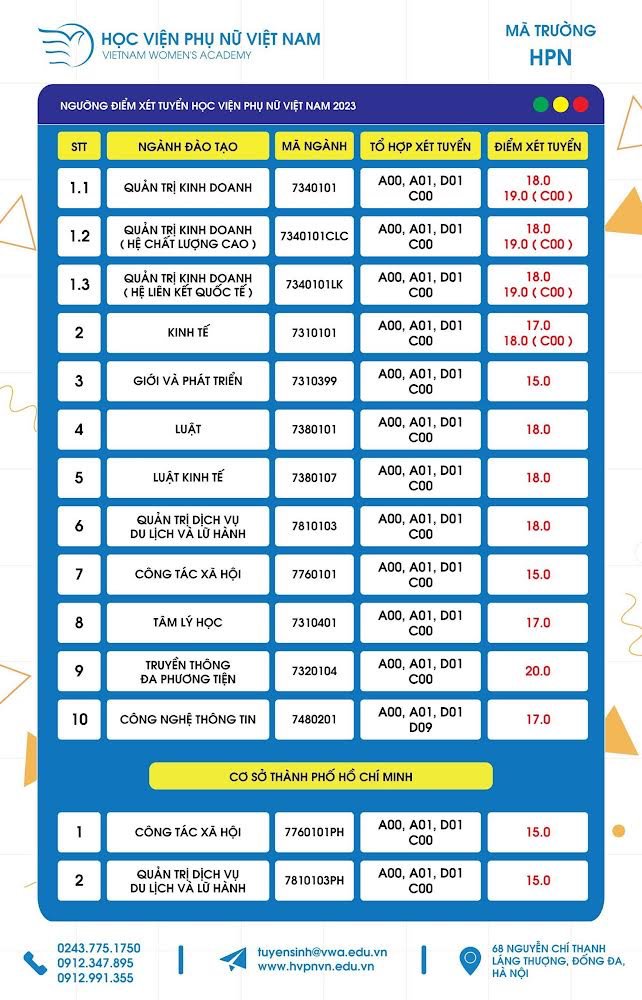 Học viện Phụ nữ Việt Nam xét tuyển 10 ngành đào tạo hút nhân lực - 5