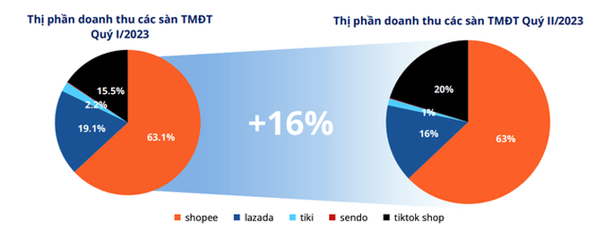Nguồn: Metric