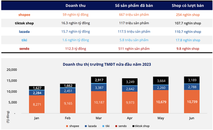 Nguồn: Metric