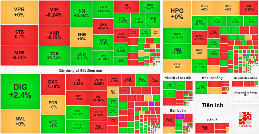 Thị trường xanh vỏ đỏ lòng