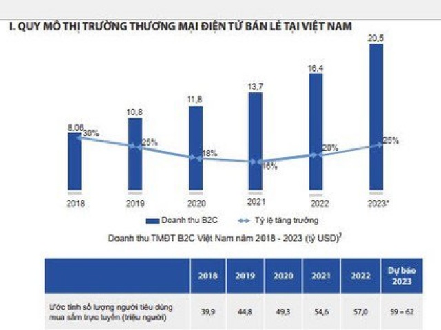 Thị trường - Tiêu dùng - 70% người mua hàng do người nổi tiếng trên mạng giới thiệu