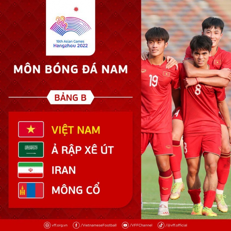 Đội trẻ Việt Nam ở bảng B thách thức nhưng "cửa vào" vòng trong là rất rộng.