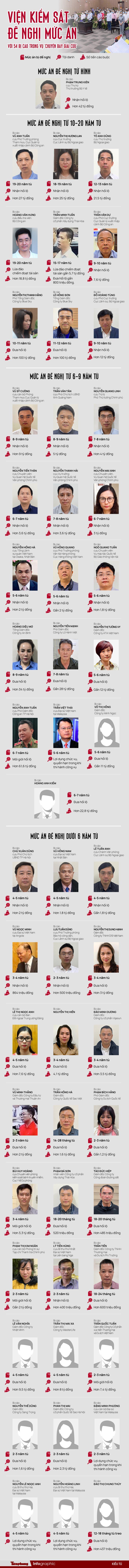 Hôm nay, tòa tuyên án 54 bị cáo trong vụ &#34;chuyến bay giải cứu&#34; - 2