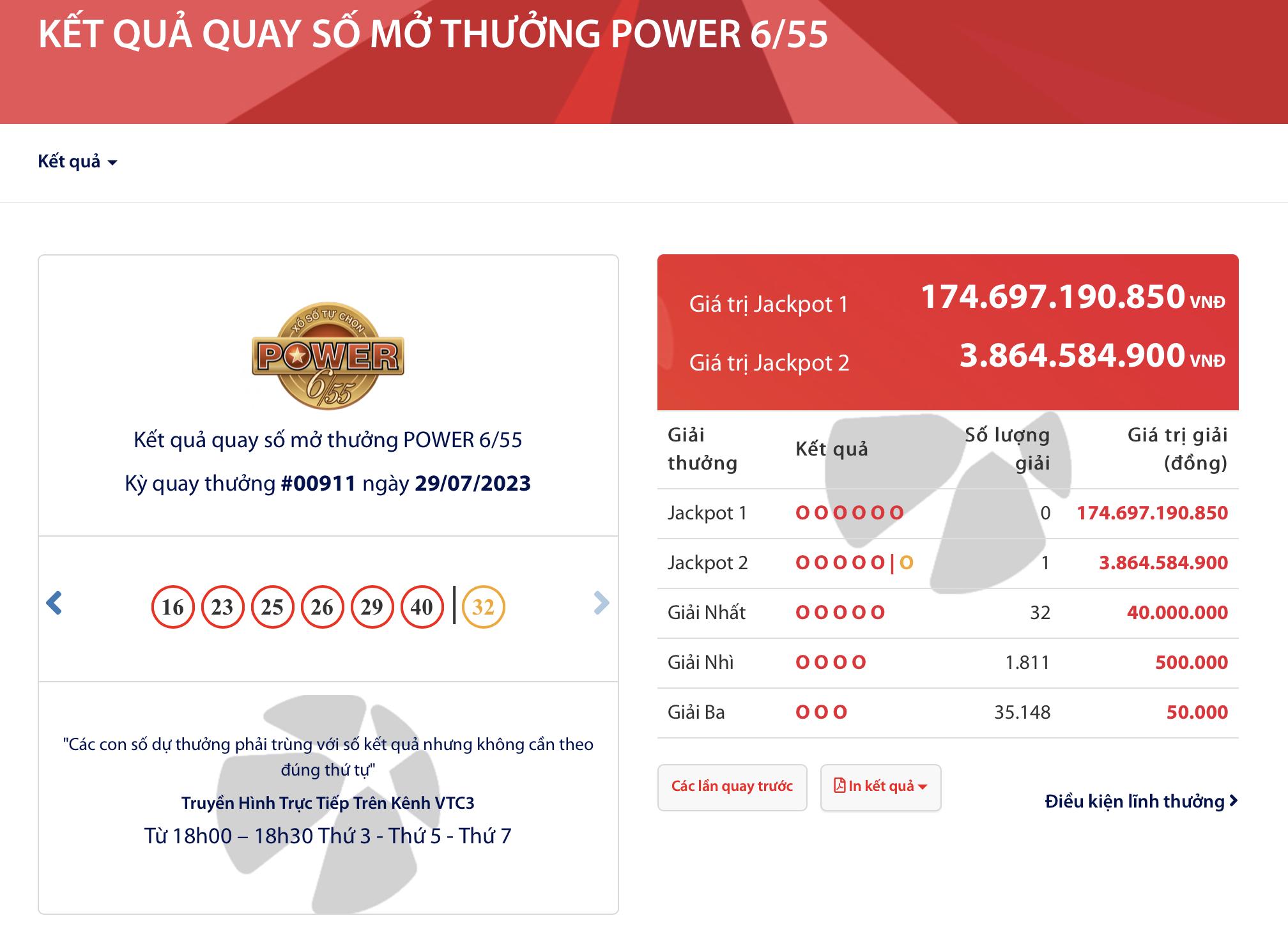 Cơn nóng sốt gần 175 tỷ đồng của Jackpot 1 của Power 6/55
