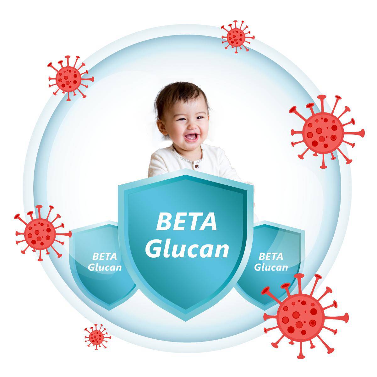 Beta-glucan là hoạt chất tăng đề kháng đặc hiệu giúp kích thích miễn dịch của trẻ, từ đó bảo vệ con khỏi các mầm bệnh