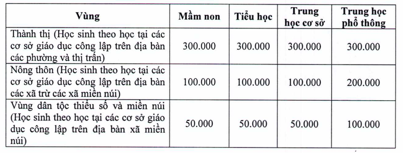 Dự kiến không tăng học phí năm học 2023-2024 - 1