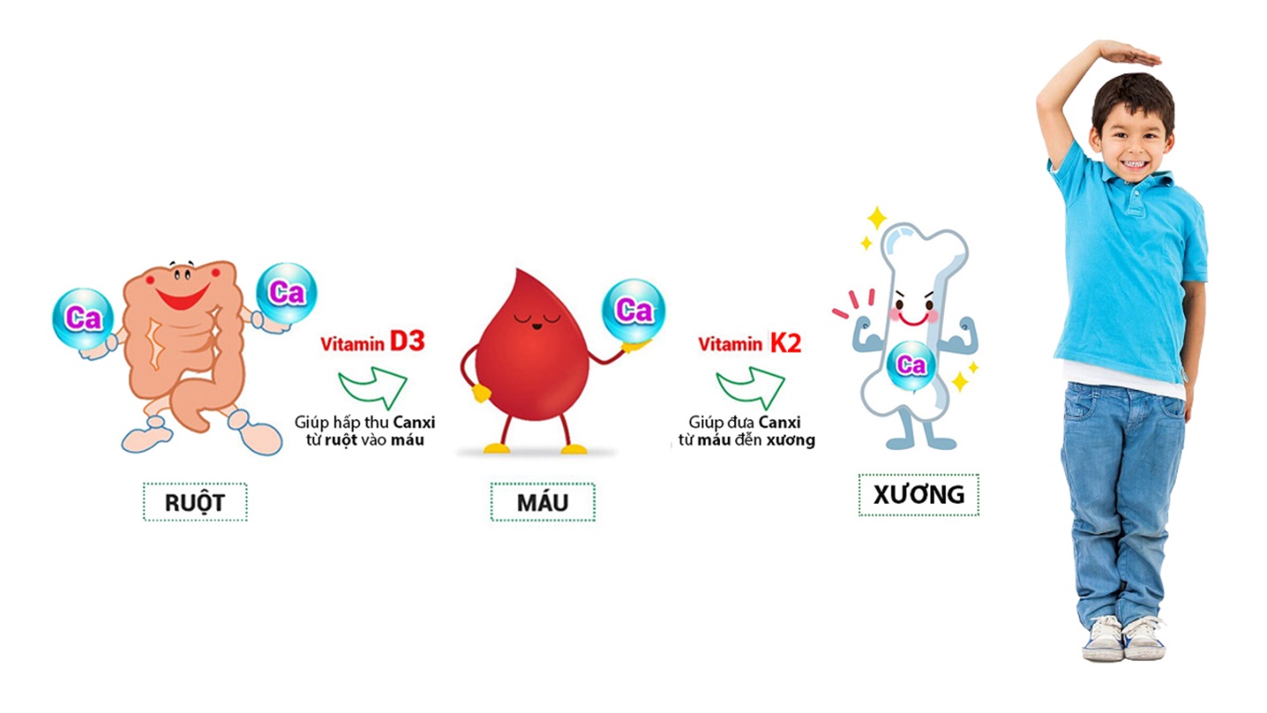 3 yếu tố quyết định chiều cao – Mẹ nắm rõ, con cao vượt trội - 2