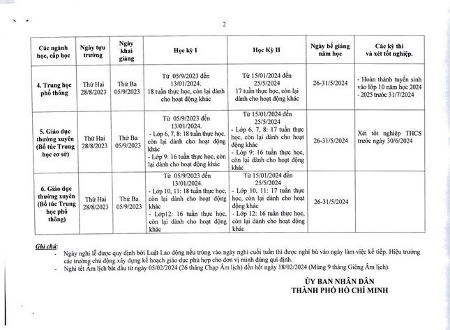 TPHCM: Học sinh tựu trường từ 21/8, nghỉ Tết Nguyên đán 14 ngày - 3