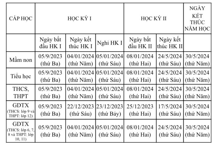 Hà Nội: Học sinh sẽ tựu trường ngày 28/8 - 1