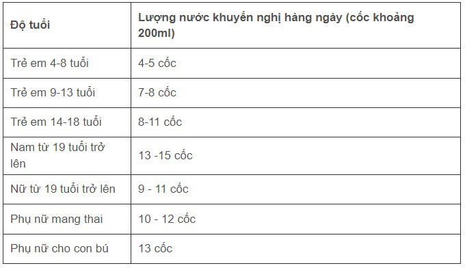 Vì sao uống quá nhiều nước cũng có thể gây chết người? - 4