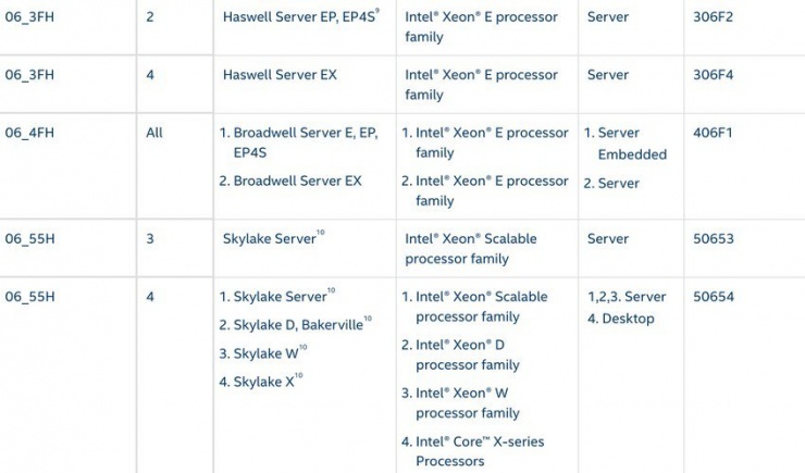 Danh sách tất cả các bộ xử lý Intel bị ảnh hưởng bởi Downfall. Ảnh chụp màn hình