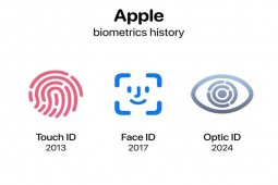 Sau Touch ID và Face ID, Apple đang phát triển cảm biến mắt Optic ID