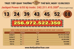 Tin tức trong ngày - Một người đến từ Gia Lai trúng vé số Vietlott gần 257 tỉ đồng