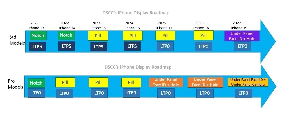 Kế hoạch iPhone hoàn hảo của Apple bị vén màn