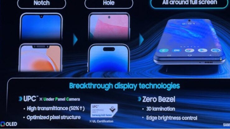 Một slide trình chiếu của Samsung tiết lộ về tấm nền OLED không viền.