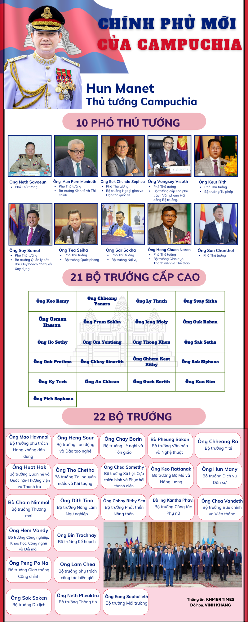 Đồ họa: Thủ tướng Hun Manet và nội các Campuchia - 1