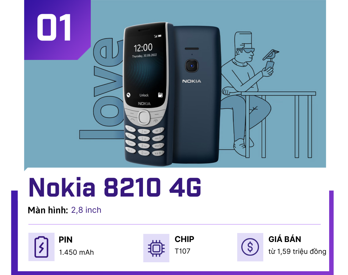 Top 4 điện thoại Nokia pin 3 ngày, giá dưới 2 triệu - 1
