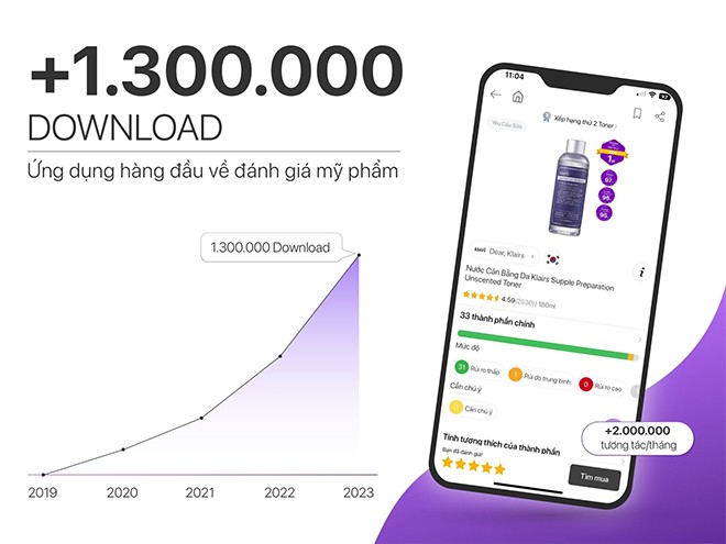 Reviewty tạo nên sự khác biệt với chiến dịch: “Chắp cánh cùng thương hiệu Việt” - 3