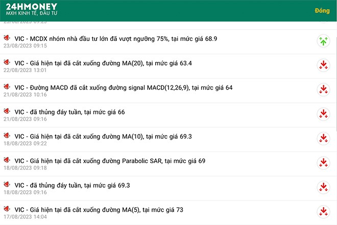 Ảnh minh họa: Tín hiệu kỹ thuật cổ phiếu VIC trên 24HMoney
