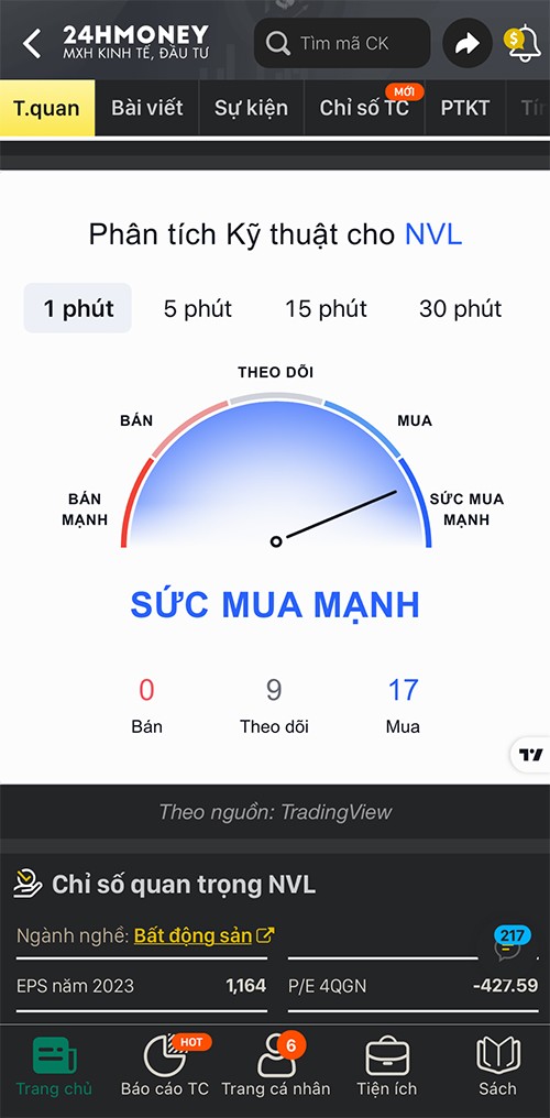 Tín hiệu mua bán cổ phiếu - Cánh tay phải cho nhà đầu tư chứng khoán