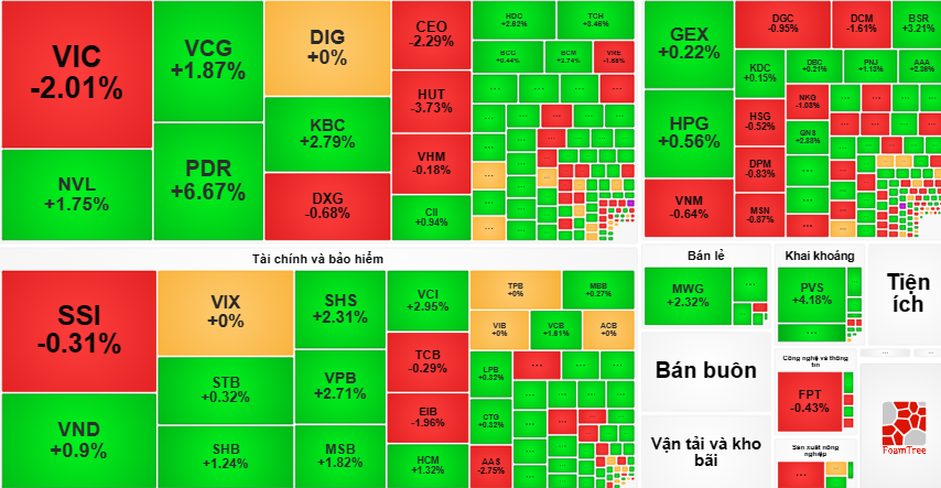 VIC diễn biến bất ngờ khi lao dốc
