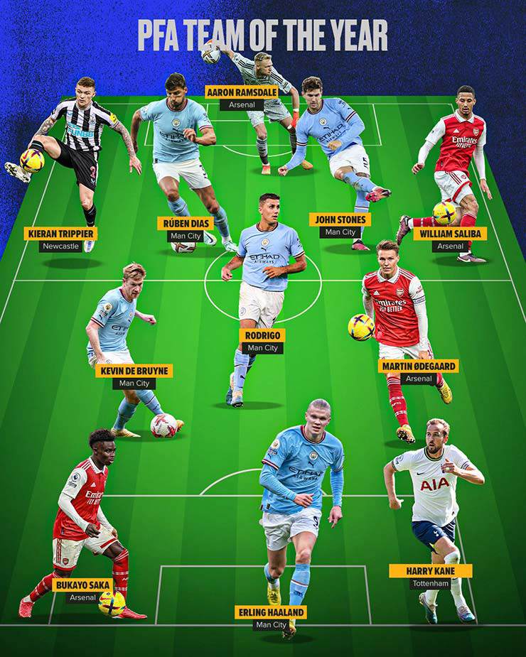 Đội hình tiêu biểu Premier League mùa 2022/23 của PFA (ảnh: Bleacher Report)