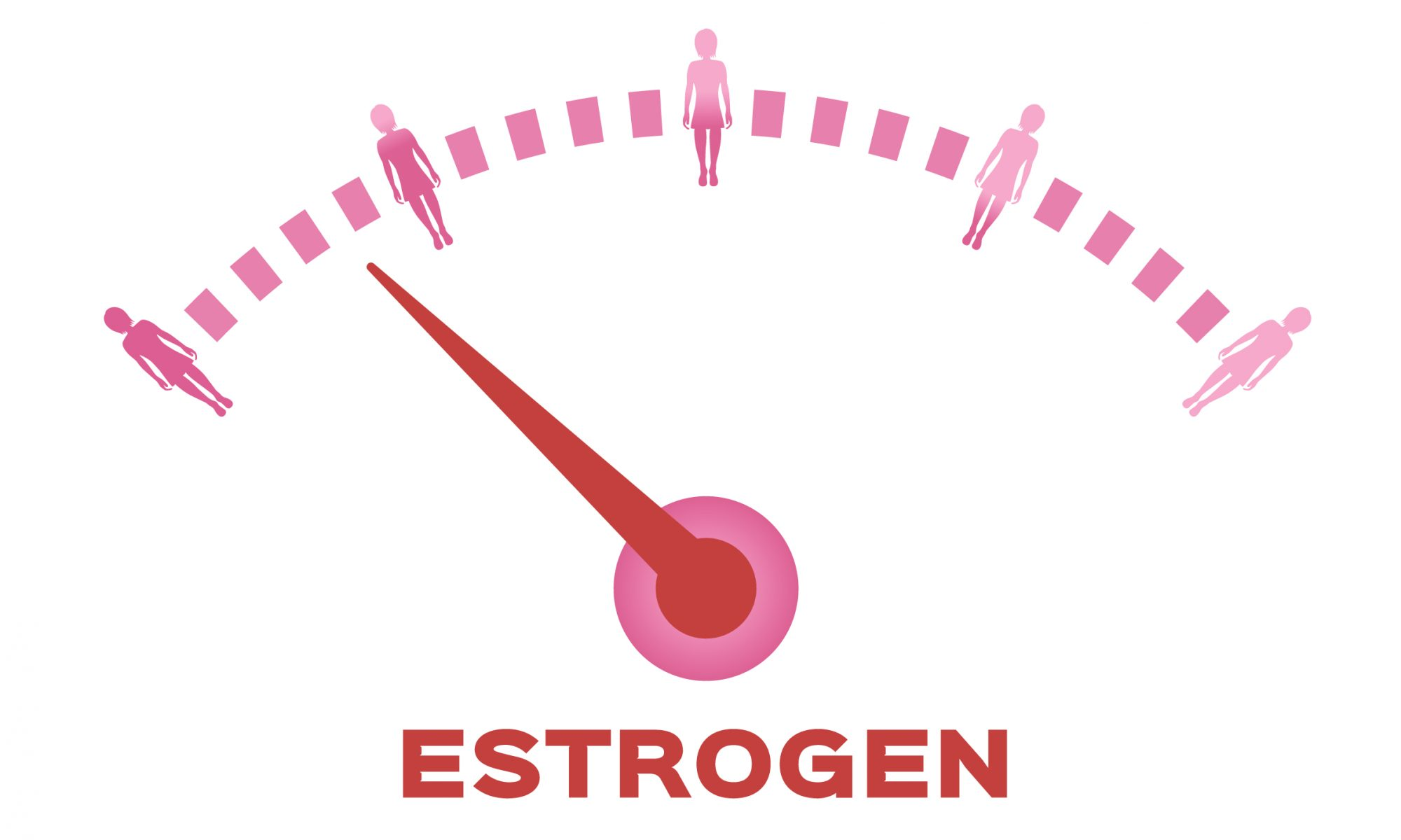 Khô âm đạo thường xảy ra ở những chị em bị suy giảm nội tiết tố estrogen