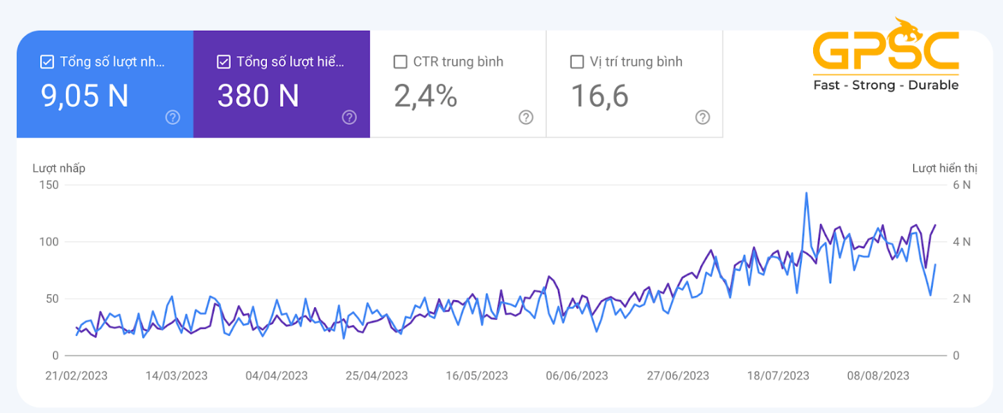 SEO FSD giúp dự án tăng trưởng nhanh - mạnh - bền