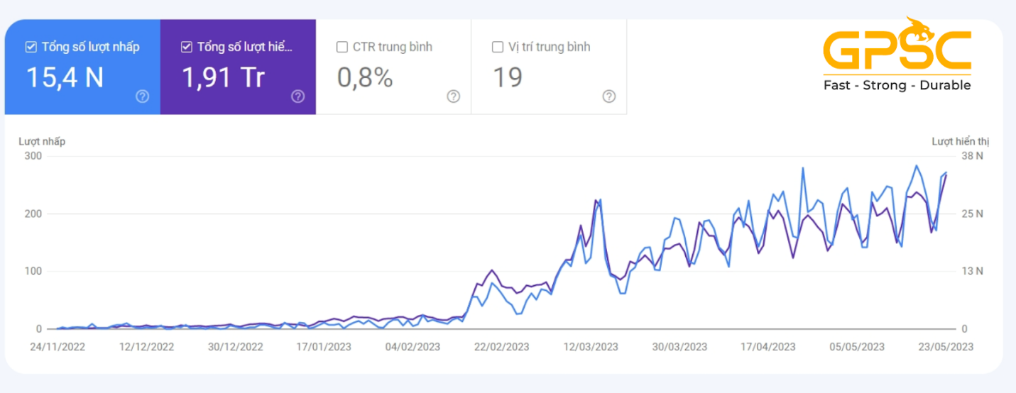 Hiệu quả ấn tượng của phương pháp SEO FSD