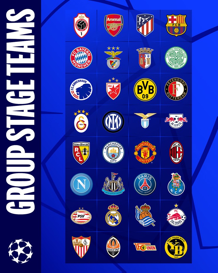 Danh sách 32 đội lọt vào vòng bảng UEFA Champions League 2023/24