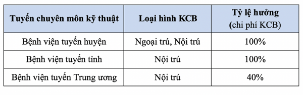 Thông tin mới về chính sách BHYT học sinh, sinh viên năm học 2023-2024 - 2