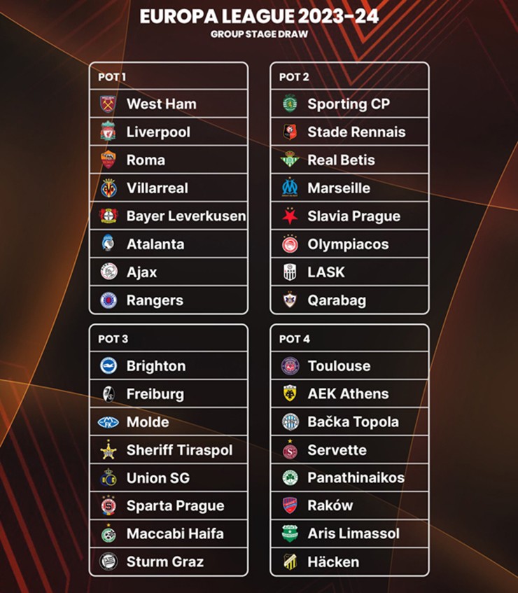 Các nhóm hạt giống Europa League