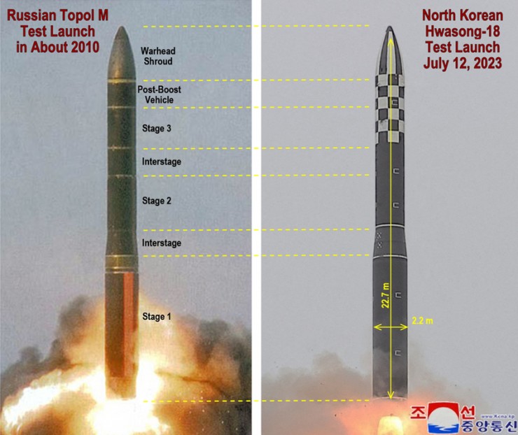Tên lửa đạn đạo liên lục địa (ICBM) Topol-M của Nga (trái) và Hwasong-18 của Triều Tiên có những điểm tương đồng về kích thước, quỹ đạo hoạt động. Ảnh: BEYOND PARALLEL