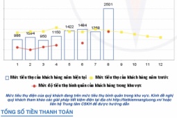 Tin tức trong ngày - TP HCM: Vì sao tiền điện tháng 8 của một số khách hàng tăng cao?