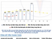 Tin tức trong ngày - TP HCM: Vì sao tiền điện tháng 8 của một số khách hàng tăng cao?